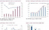 키움증권, “NH투자증권, 사모펀드 관련 충당금 추가 발생 가능성”