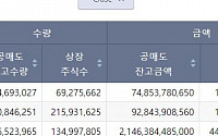 [특징주] 셀트리온, 램시마SC 허가 소식에 급등