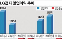 어닝 쇼크 LG전자 &quot;LTE폰으로 대반격&quot;