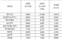 反공매도 운동에 놀란 외국인, 코스닥·셀트리온 역대급 순매수