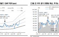 일진머티리얼즈, 동박 수급 개선으로 이익률 상승 '목표가↑'-한국투자증권