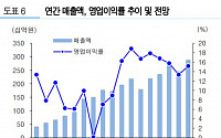 바텍, 코로나19에도 4분기 영업이익 회복 지속 '목표가↑'-유진투자증권