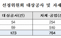 LH, 토목 및 조경분야 자재·공법 선정계획 공개