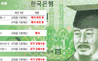 [위기의 대학들①-단독] 연세대, 60년간 보유한 부동산 매각 추진