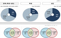 지난해 국민 10명 중 3명 사이버폭력 경험