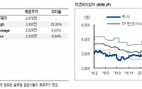 &quot;미츠비시상사 디지털 전환 전사적 접목 시도&quot; -NH투자증권