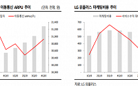 LG유플러스, 올해 수익성 개선 기조 유지 '매수'-SK증권