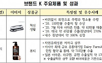 “중소기업 제품, 태극마크 단다”…중기부, 브랜드케이(K) 제품 모집