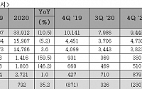 CJ ENM, 지난해 영업익 2721억원…전년비 1% 증가