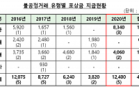 금감원, 지난해 자본시장 불공정거래 신고 포상금 총 1억2400만 원 지급