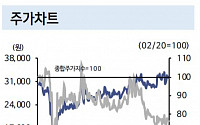 두산밥캣, 올해 단독주택 착공량 11.9% 증가 전망 '매수'-신한금융투자