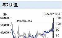 코오롱인더, 자동차 업황 회복으로 영업이익 개선 전망 '목표가↑'-신한금융투자