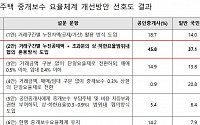 부동산 '복비' 손본다…"10억 집 사고 팔면 900만원→550만원"