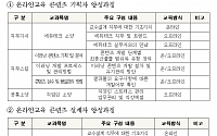 서울시 “코로나19 여성 고용위기…이러닝으로 해결”