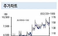 파수, 개인정보 비식별화 솔루션 ADID 올해 매출 반영 - 신한금융투자