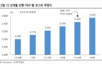 한국투자증권 “올해 예상 코스피 수정 밴드 2620~3550선”