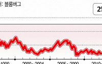 일본증시, ‘잃어버린 30년’ 탈출…닛케이지수, 3만 선 돌파