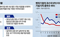 [차등의결권]②대세의 흐름인가, 공고한 지배력 구축의 도구인가?