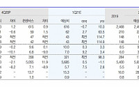 팬오션, 코로나 영향 벗어난 BDI ‘목표가↑’ - 유진투자증권