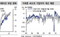 &quot;美 증시 신고가 랠리… 우려감 작년만큼 무겁지 않다&quot; -신한금융투자