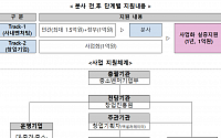 “사내벤처 함께 육성해요”...중기부, 운영기업 모집