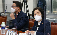 [포토] 당정협의 참석한 조성욱 공정거래위원장