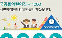 서울시, 어린이집 야간보육 신청 온라인으로 받는다