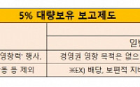 데드라인 코앞… 국민연금, 올해 주총 주주제안 물 건너가나