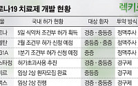 국산 1호 코로나 치료제 공급 개시…'2호' 꿰찰 치료제는 종근당?