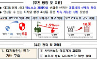 정부, 정보보호 역량 세계 5위로 끌어 올린다