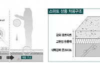 대우건설, 층간소음 줄이는 ’스마트 3중 바닥구조‘ 개발