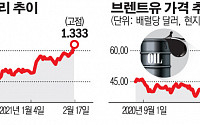 글로벌 경제·시장, 포스트 코로나 시대 변곡점 맞아