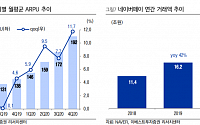 NAVER, 후불결제 허용으로 유리한 수익구조 확보-이베스트투자증권