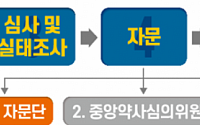 식약처, 22일 화이자 코로나 백신 검증자문단 회의