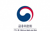 FIU, 가상자산 사업자 '위장계좌ㆍ집금계좌' 집중 점검