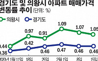 의왕으로 번진 아파트값 상승세... '10억 클럽' 속속 입성