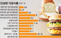 애그플레이션 신호탄?…햄버거·빵·즉석밥 등 줄줄이 가격 인상