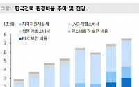 한국전력, 4년 만에 흑자전환 한 것보다 증권가가 더 주목한 내용은?