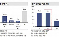 신한금융투자, “자기자본이익률 민감도 높은 손보사의 반등 예상”