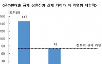 한국투자증권 “中 온라인 대출 규제 강화…시장 충격 제한적”