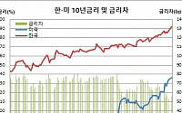 [김남현의 채권왈가왈부] 떨고 있는 채권시장, 미국채보단 재난지원금