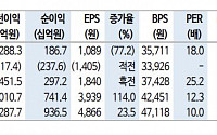 한화솔루션, 올해 태양광 사업 손익분기점 달성 기대 - 신한금융투자