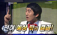 이상훈, 1대 100 우승상금 262만원 어디쓰나 했더니…