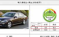 벤츠 E-클래스 '연비 과다표시'로 리콜…경제적 보상 착수