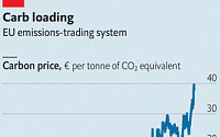 탄소 배출권 가격 고공행진…유럽발 탄소 중립 정책 효과