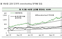 &quot;약세흐름 이어진다&quot;