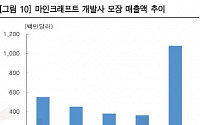 "메타버스, 가상화폐·콘텐츠 등 여러 수익 모델 창출" -한국투자증권