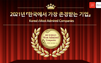 대교, ‘한국에서 가장 존경받는 기업’ 11년 연속 수상