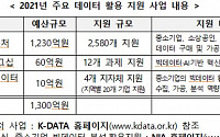 과기정통부, 데이터 바우처ㆍ데이터 플래그십 등 1300억 원 투입