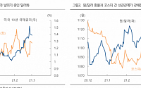 하이투자증권 “원달러 환율 상승 폭 제한…주식시장 눈치 보기 흐름 이어갈 전망”